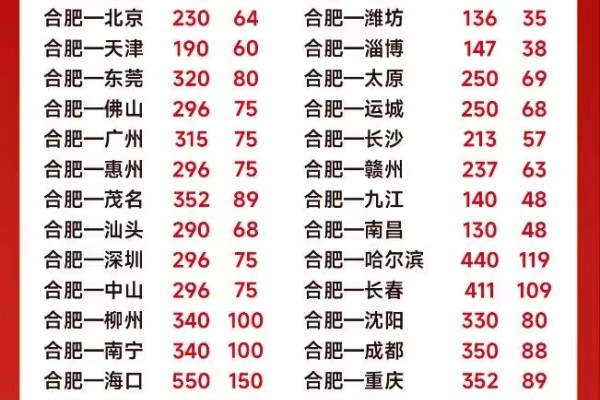 興滿物流合肥新城首開特價優(yōu)惠